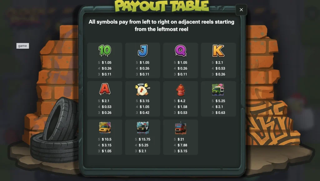 The full paytable for the Chicken Royal slot, showing the value of each winning symbol combination.